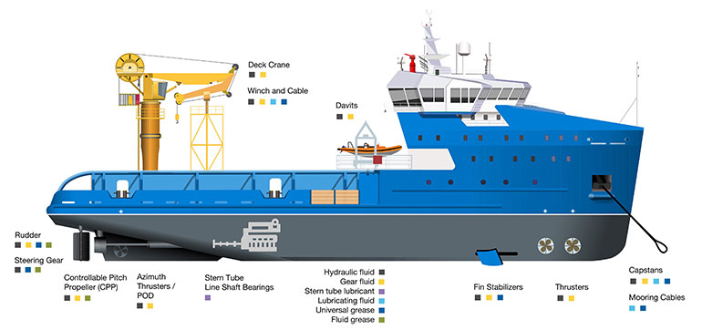 船运公司有多项作业需要工业润滑油图像Lubrizol公司